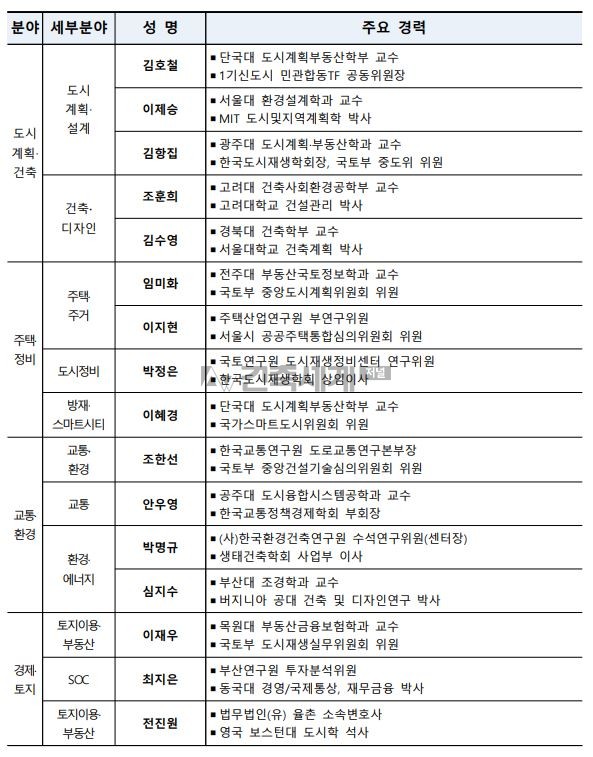 노후계획도시정비특별위원회 민간위원 위촉식 및 1차 회의 개최